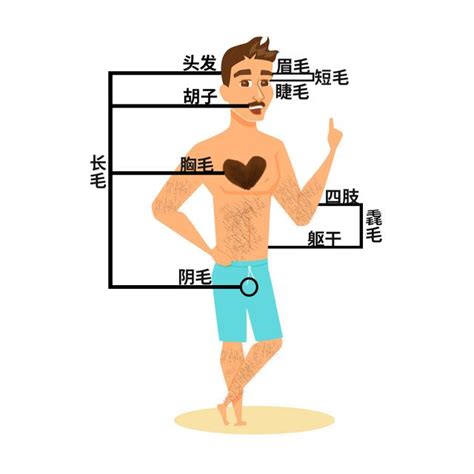 脖子前面長毛|身上有一根毛特別長，是長壽象徵，還是癌變前兆？